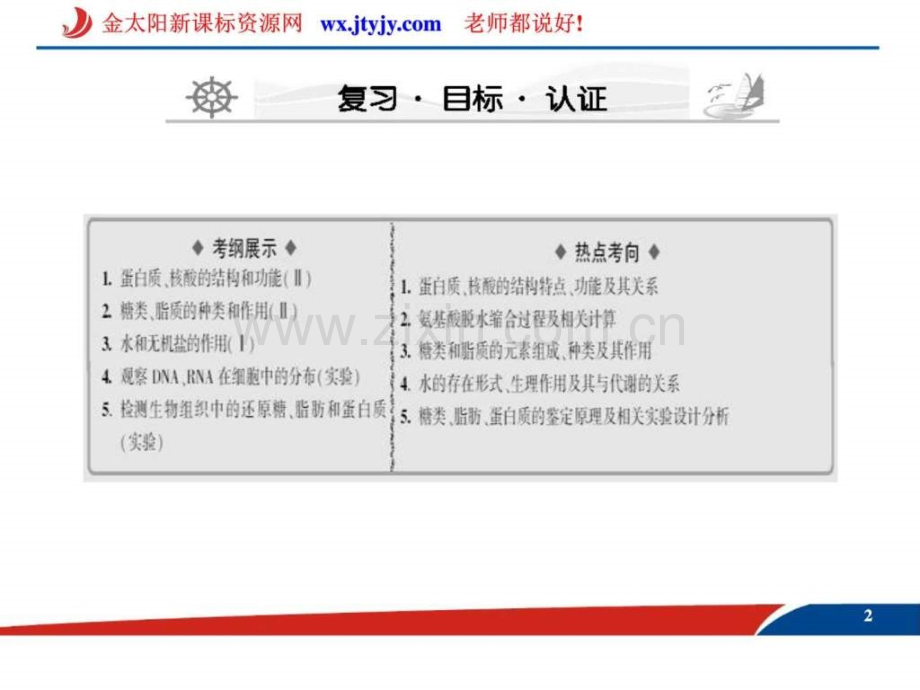 《课堂新坐标》高三一轮复习生物25细胞中元素.ppt_第2页