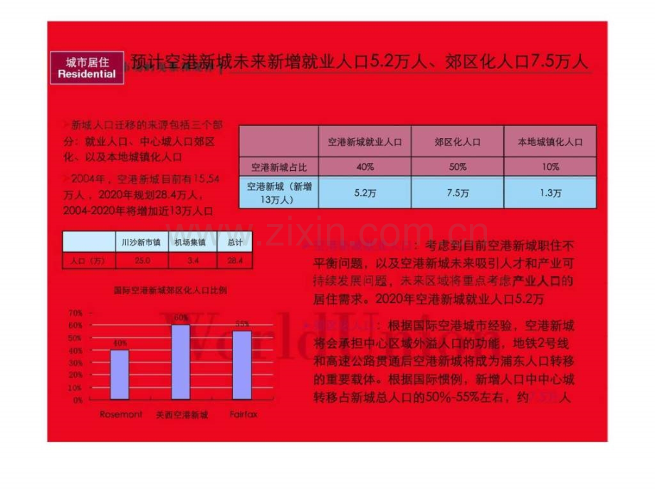 上海浦东川沙空港新城项目发展与功能规划建议报告4.ppt_第2页