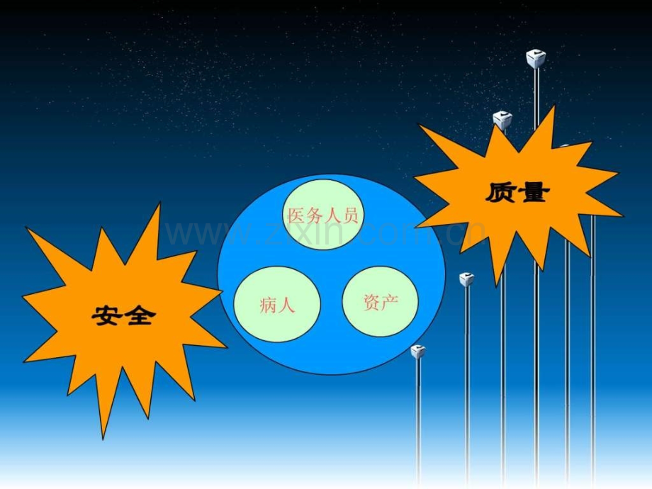 〈手术安全核查〉解读..ppt_第2页