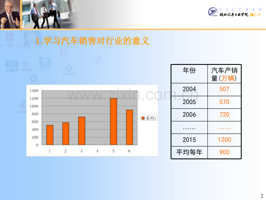 第一章-汽车销售前言-.ppt_第2页