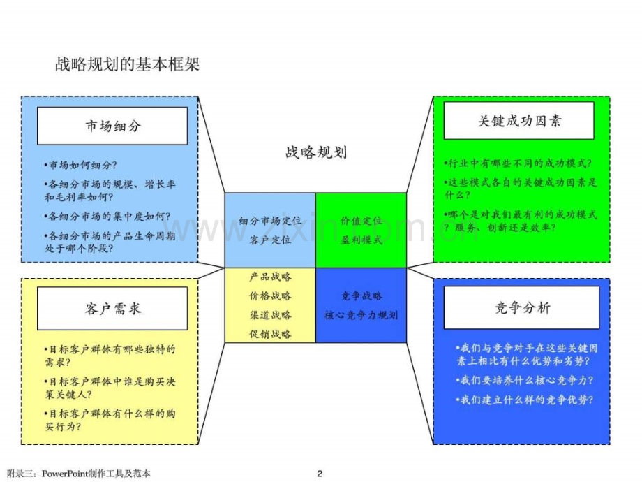 四大告诉你做报告.ppt_第2页
