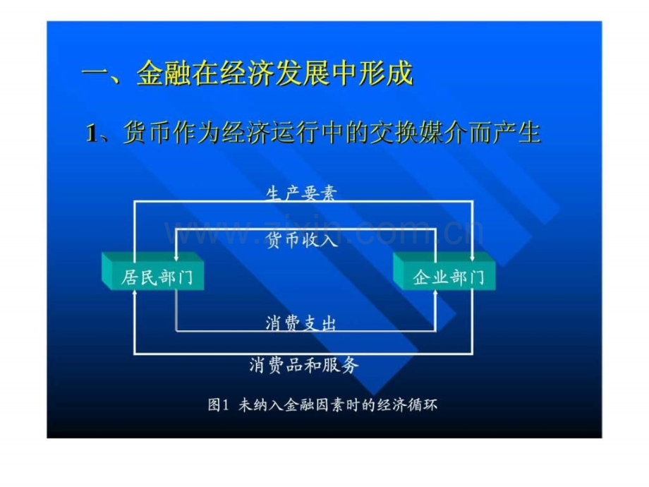 中级货币银行学-第二讲-金融与经济关系.ppt_第2页