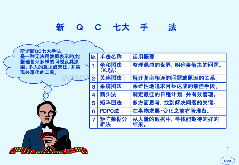 精益生产与QC七大手法.ppt_第1页