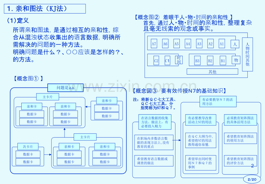 精益生产与QC七大手法.ppt_第2页