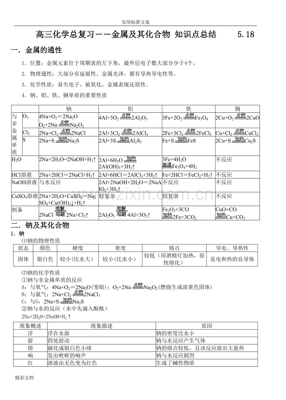 高三一轮复习金属及其化合物知识点的总结.pdf_第1页