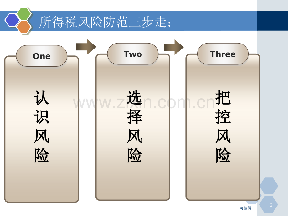 所得税汇算清缴年终技术盘点和操作攻略.ppt_第2页