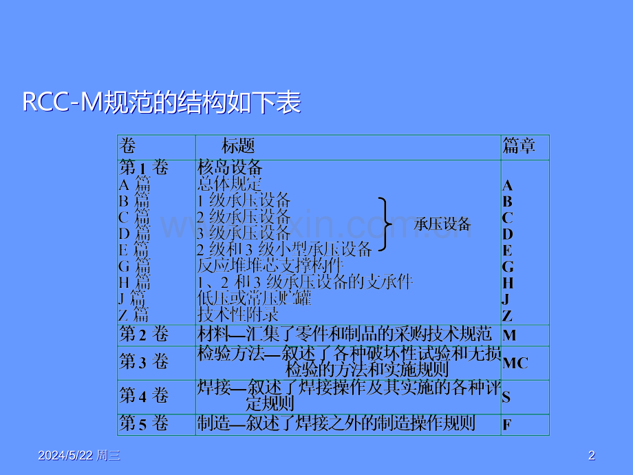 RCC-M规范有关超声检测的要求.ppt_第2页