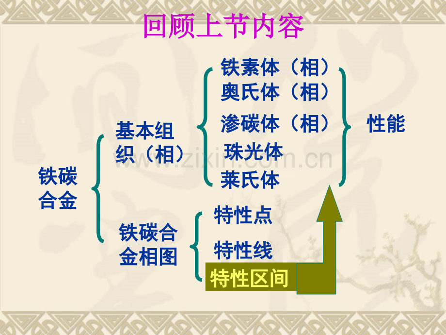 碳素钢第一二讲..ppt_第1页