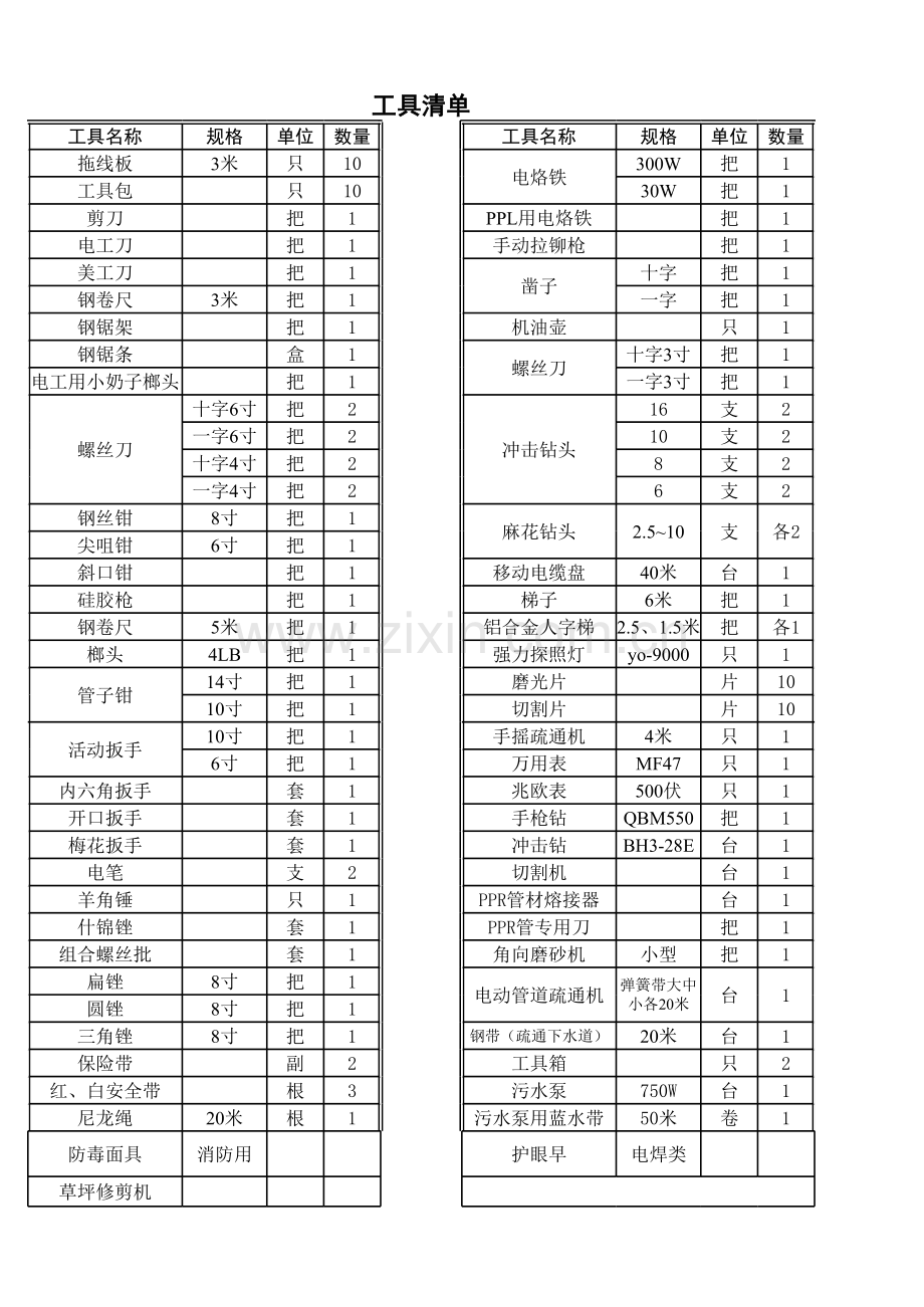 物业小区常备工具清单.xls_第1页