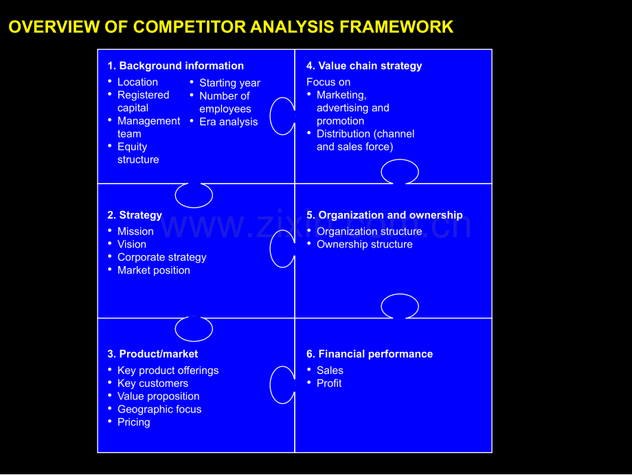 38Motorolaassessmentv4.ppt_第2页