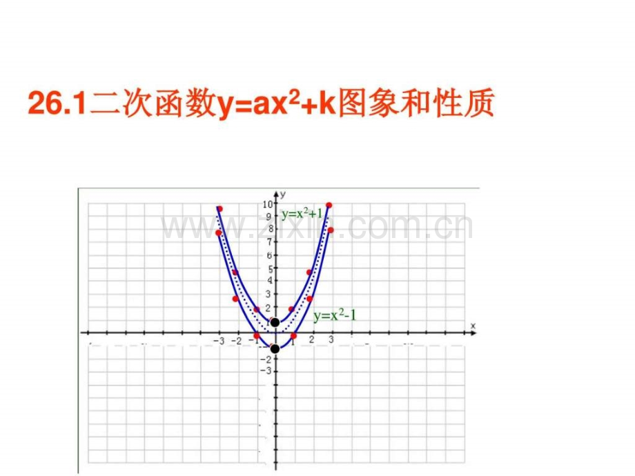 二次函数y=ax2-k图像.ppt_第1页