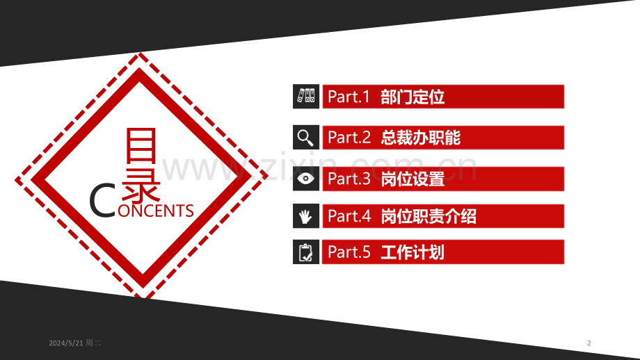 总裁办成立汇报.ppt_第2页