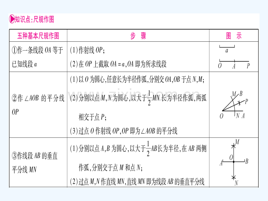(湖南专版)2018中考数学总复习-第一轮-考点系统复习-第7章-图形与变换-第1节-尺规作图.ppt_第2页