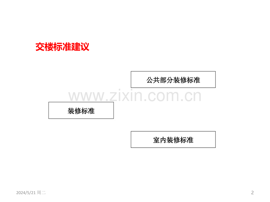 几种交楼标准和精装修房交房标准.ppt_第2页