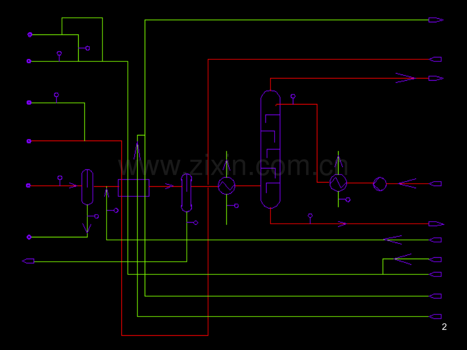 低温甲醇洗净化工艺流程图-.ppt_第2页