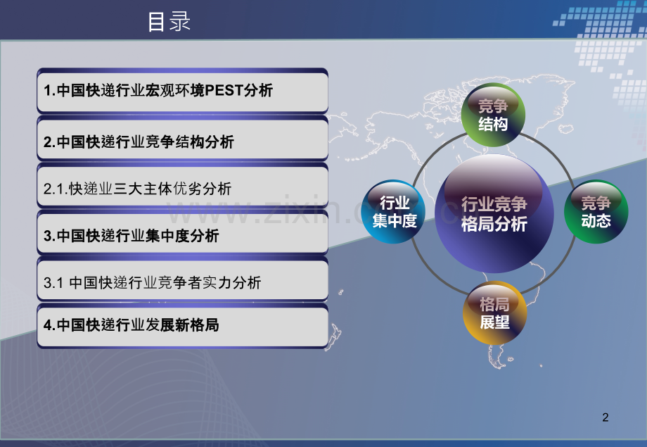 中国快递行业竞争格局分析.pptx_第2页