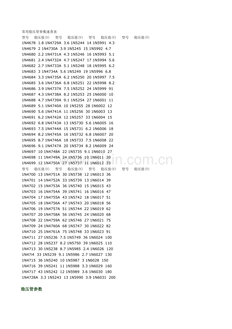 常用稳压管参数.xls_第1页