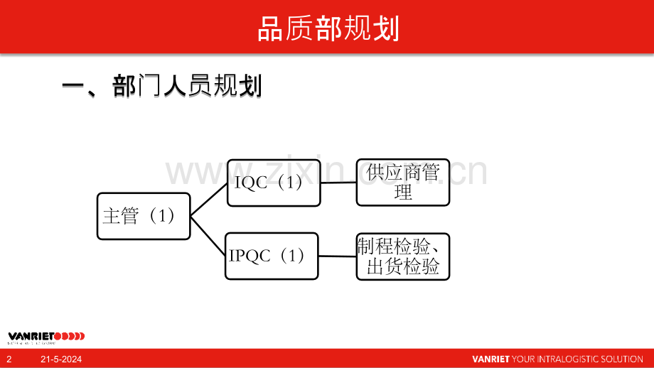 质量部年度规划.pptx_第2页