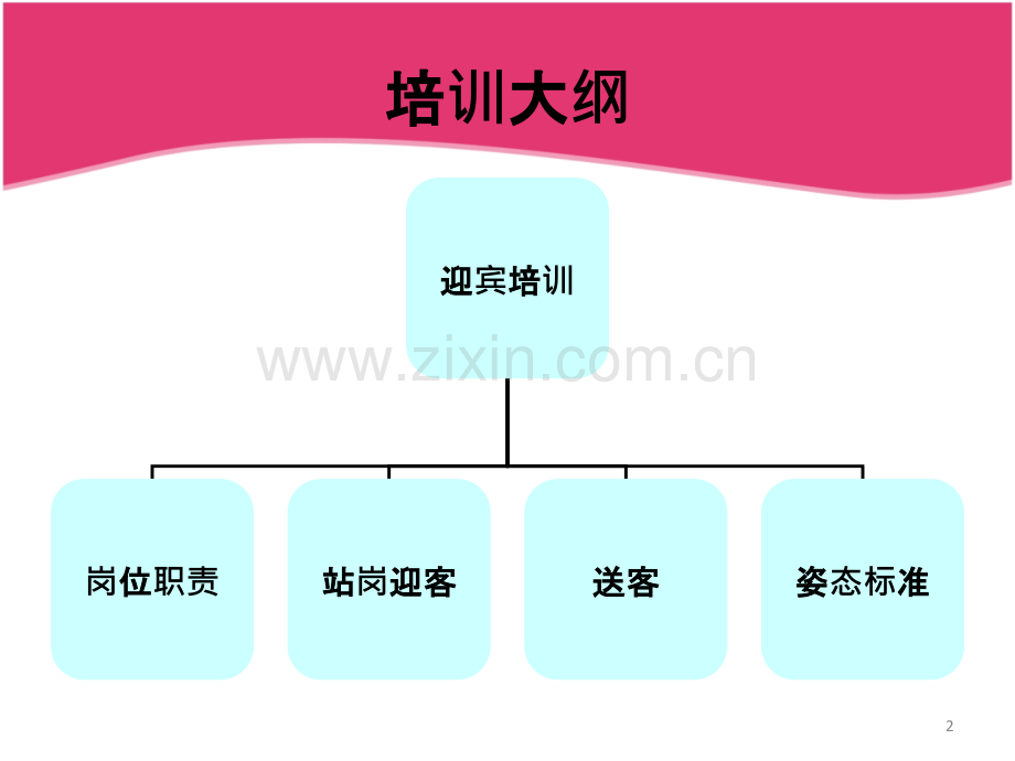 酒店餐饮迎宾员培训-.ppt_第2页