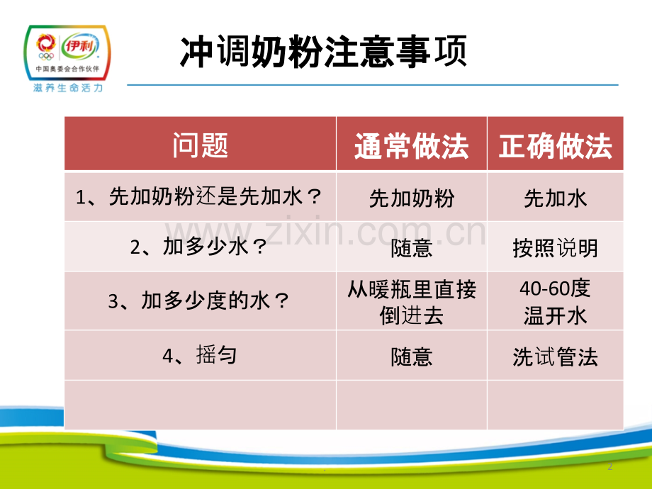 常见育儿问题.pptx_第2页