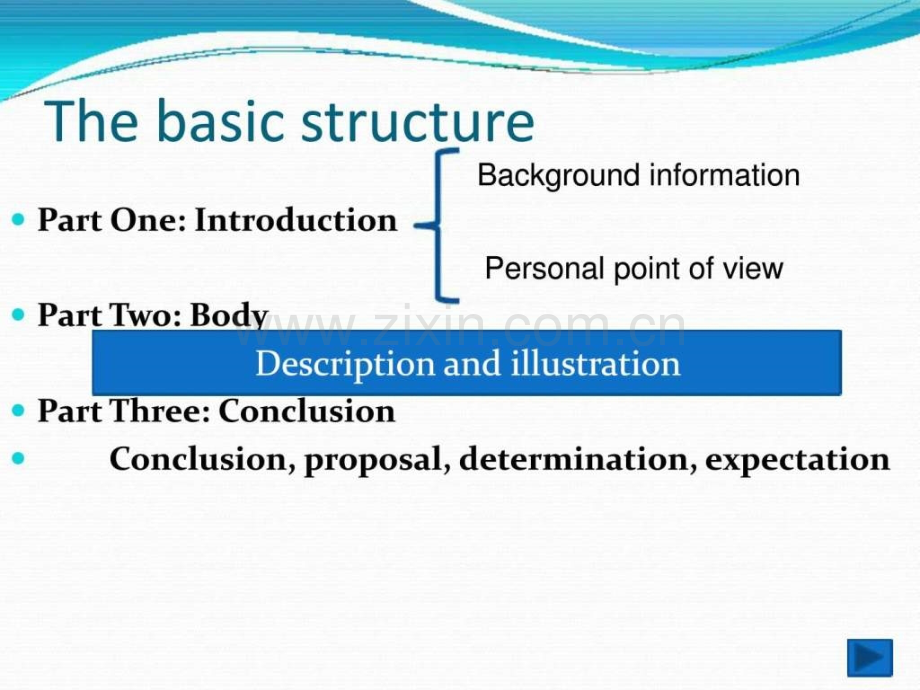 上海高考英语作文指导.ppt_第2页