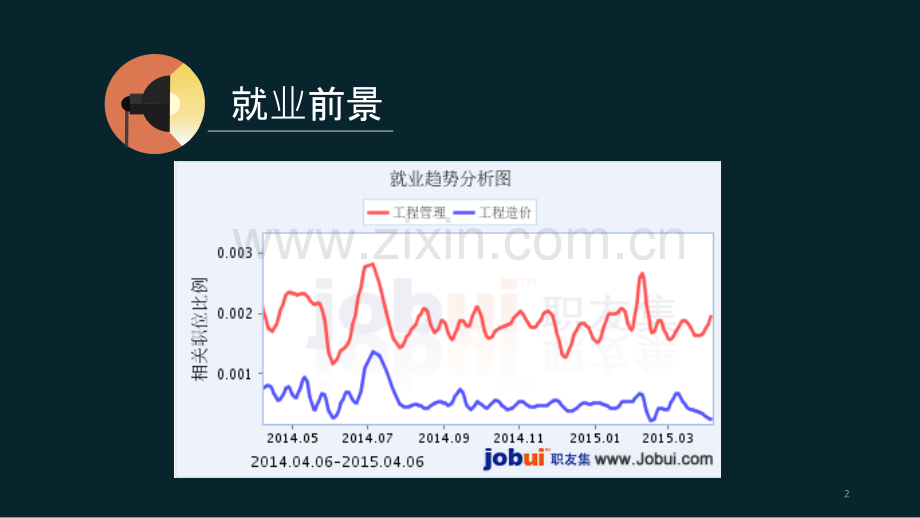 工程造价就业形势分析.ppt_第2页