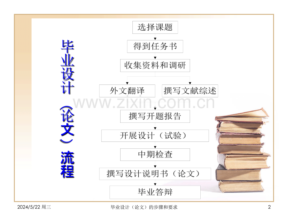 毕业设计的步骤和要求.ppt_第2页