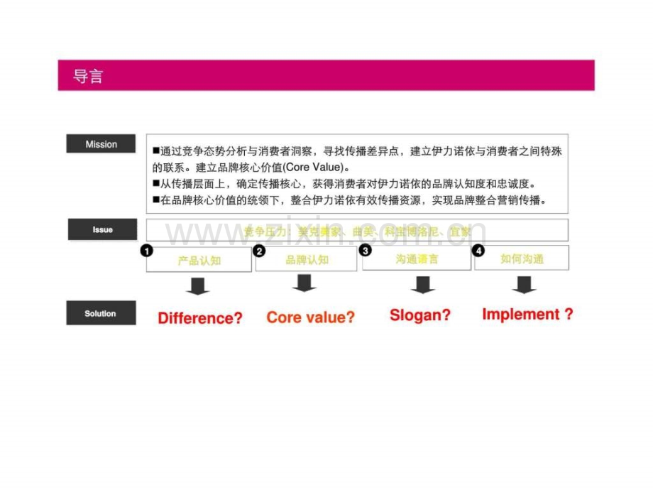 家居品牌策划方案.ppt_第2页