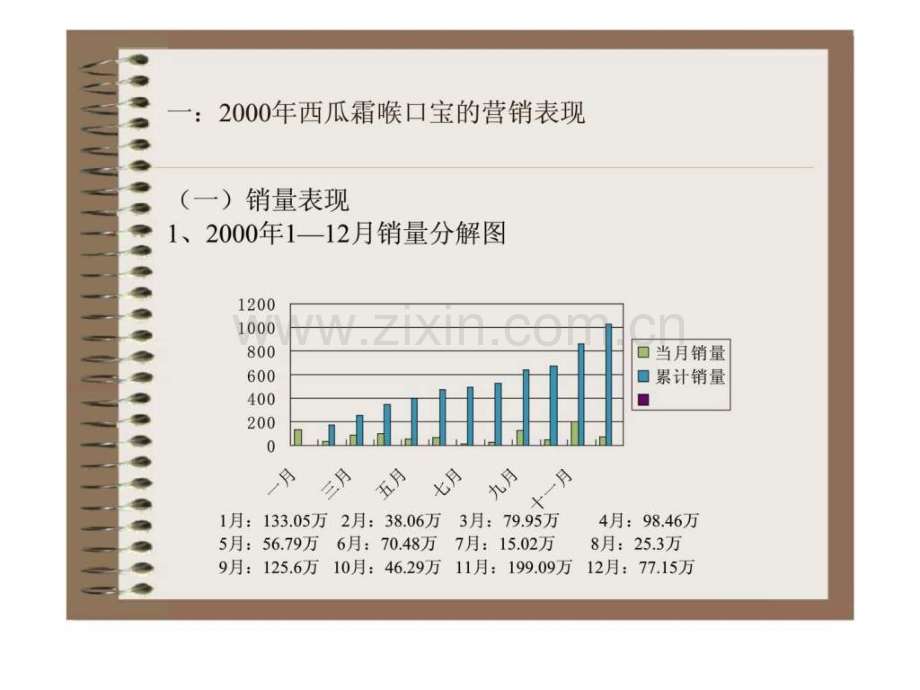 三金集团桂林金可保健品公司西瓜霜喉口宝提案纲要.ppt_第2页