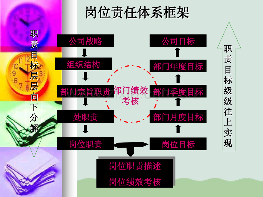 公司岗位职责体系(ppt42页).ppt_第2页
