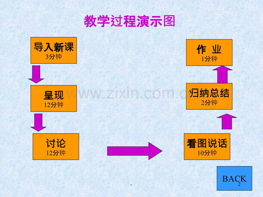 英语特色说课.ppt_第2页