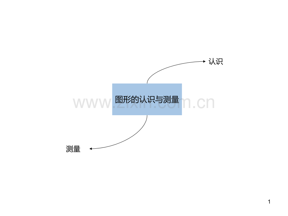 思维导图——图新的认识与测量.ppt_第1页
