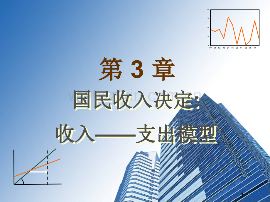 第3章国民收入决定--收入支出模型.ppt_第1页