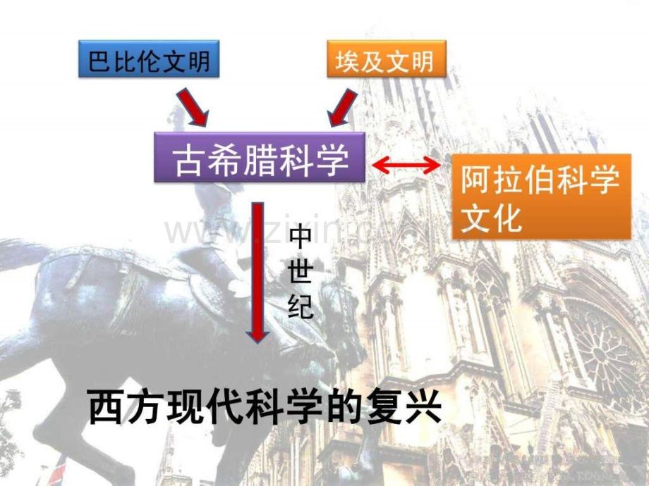 东方和西方科学课件.ppt_第2页