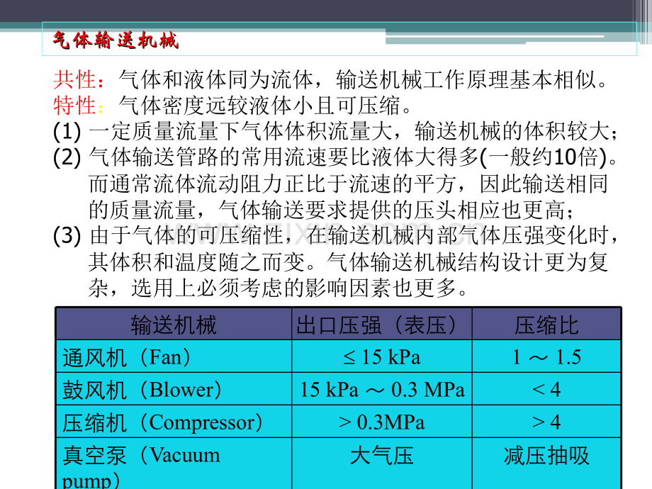 离心泵与风机讲解.ppt_第2页