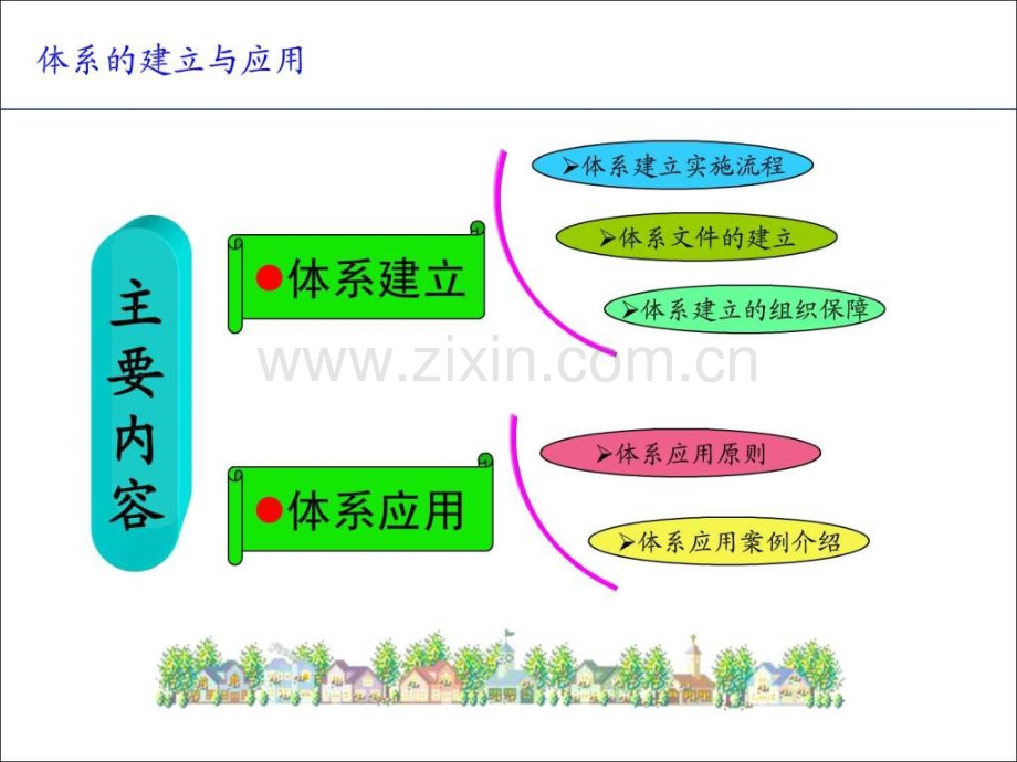 安全生产风险管理体系.ppt_第2页
