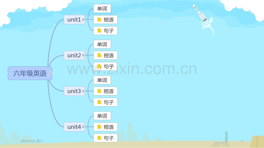 冀教版六年级英语总复习--思维导图.pptx_第1页