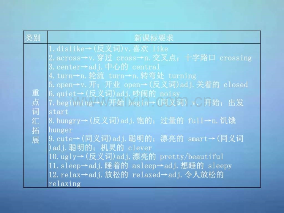 中考英语考前复习一-第3讲七下Units-16--人教新目.ppt_第2页