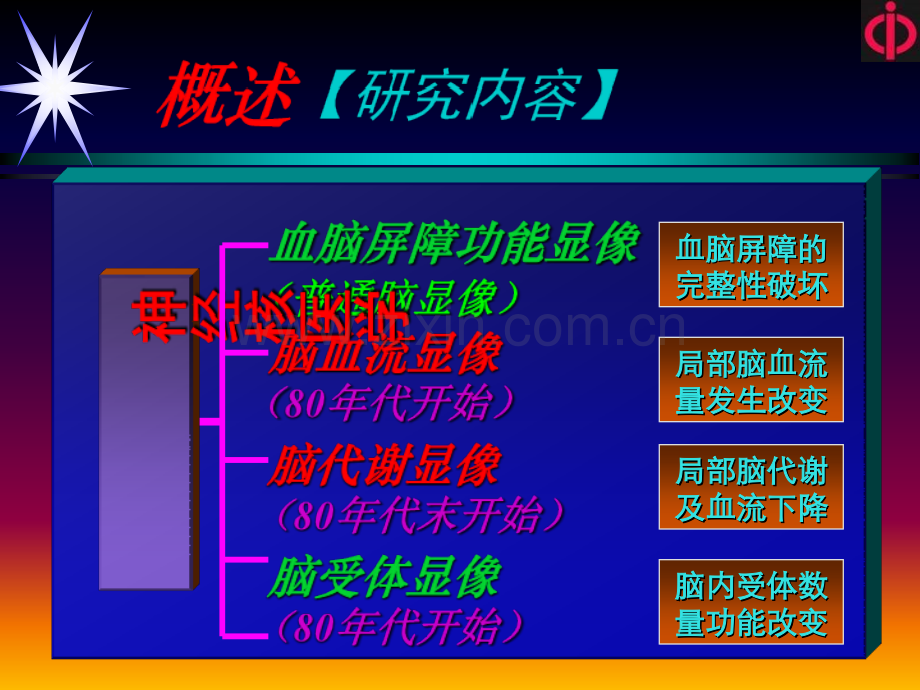 【大学】神经核医学(配合高教出版社).ppt_第2页