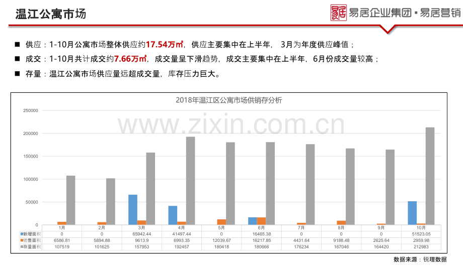 成都市温江区公寓市场调查报告.pptx_第2页