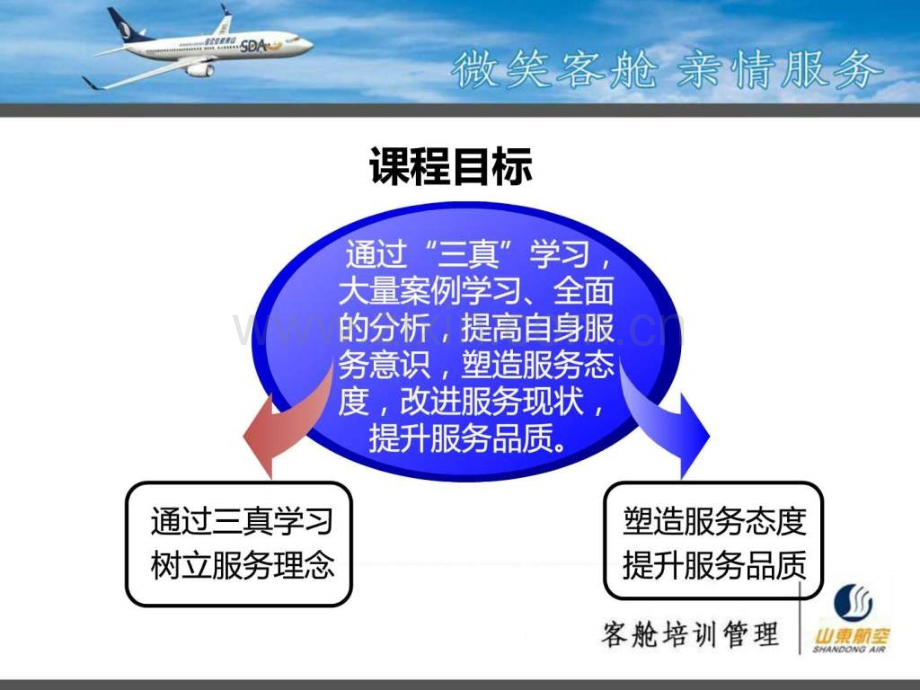 三真服务优秀员工分享(20138).ppt_第2页