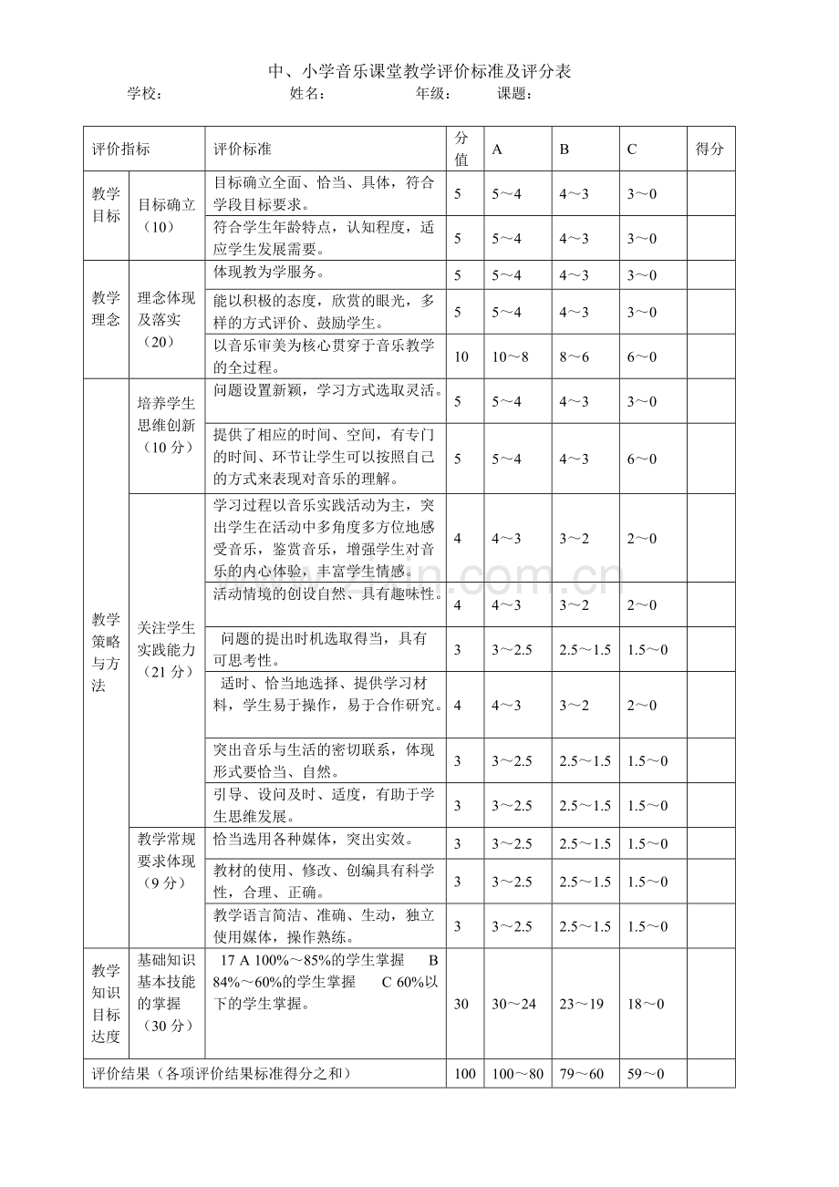 中小学音乐课堂教学评价标准及评分表.pdf_第1页