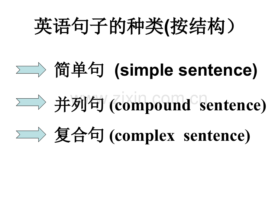 简单句五大基本句型课件(共36张).ppt_第2页
