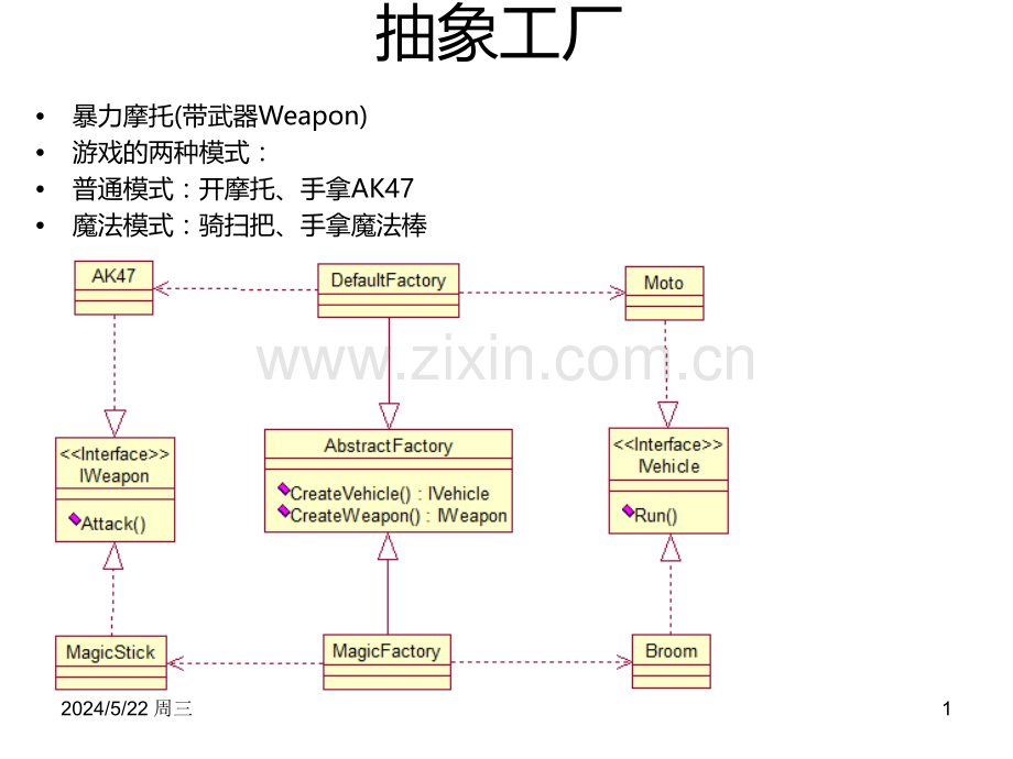 郑州大学软件学院设计模式.ppt_第1页