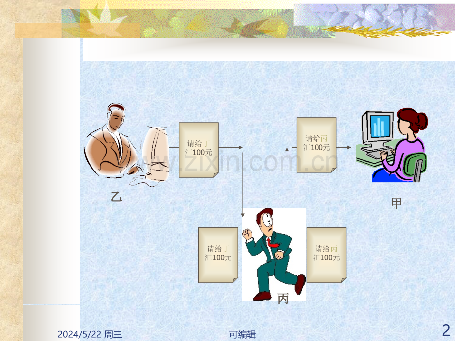 电子商务结算与支付-第六章-电子汇兑系统.ppt_第2页
