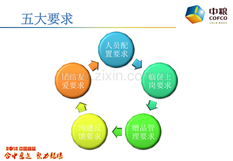 如何跟进第三方执行的活动.ppt_第2页