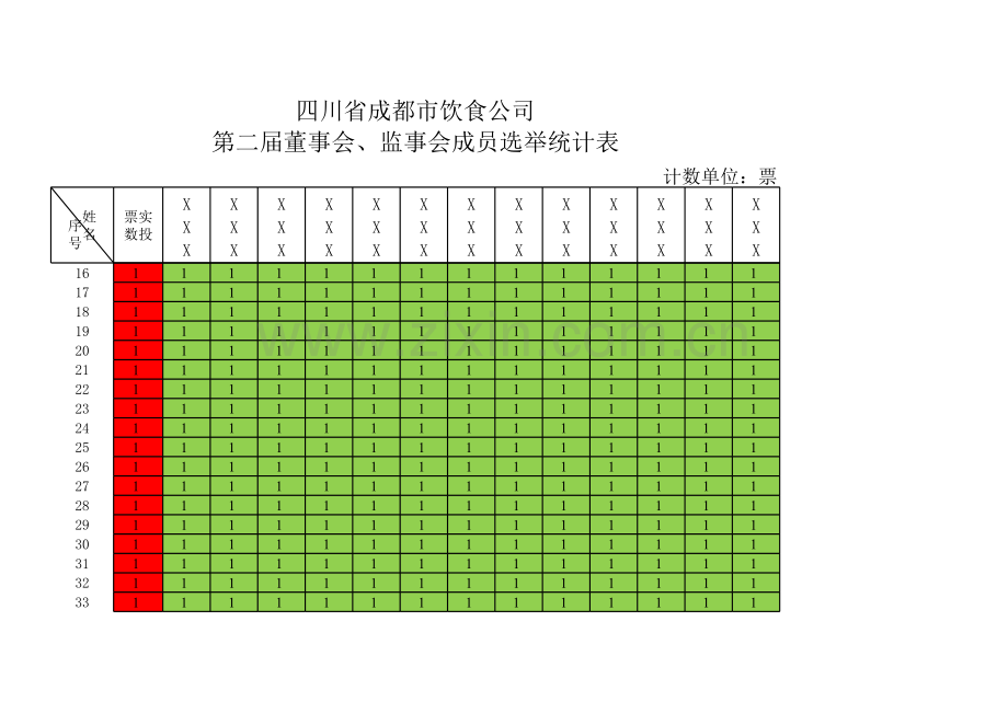 选票统计表(模版).xls_第2页