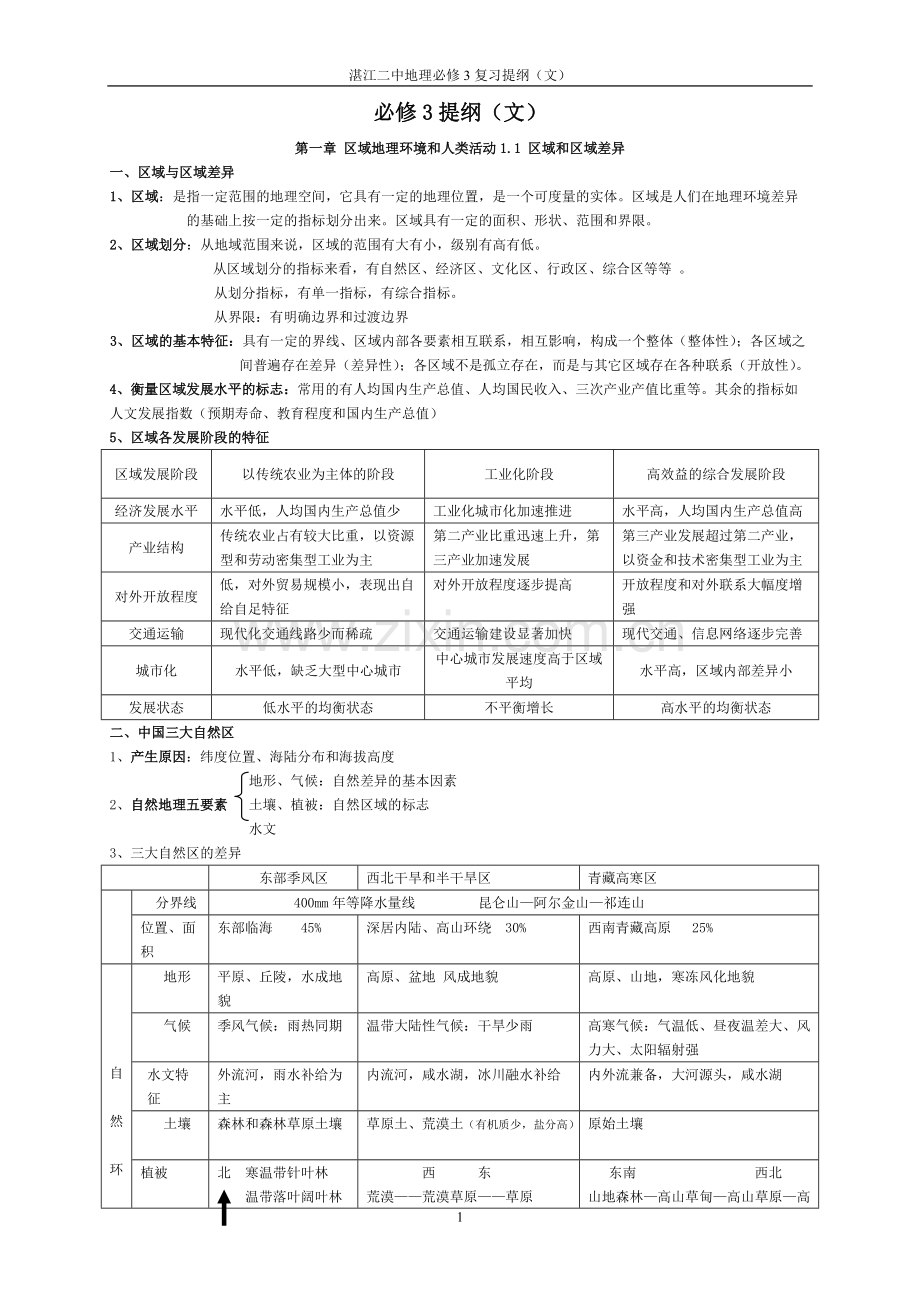 中图版-高中地理必修三知识归纳整理.pdf_第1页