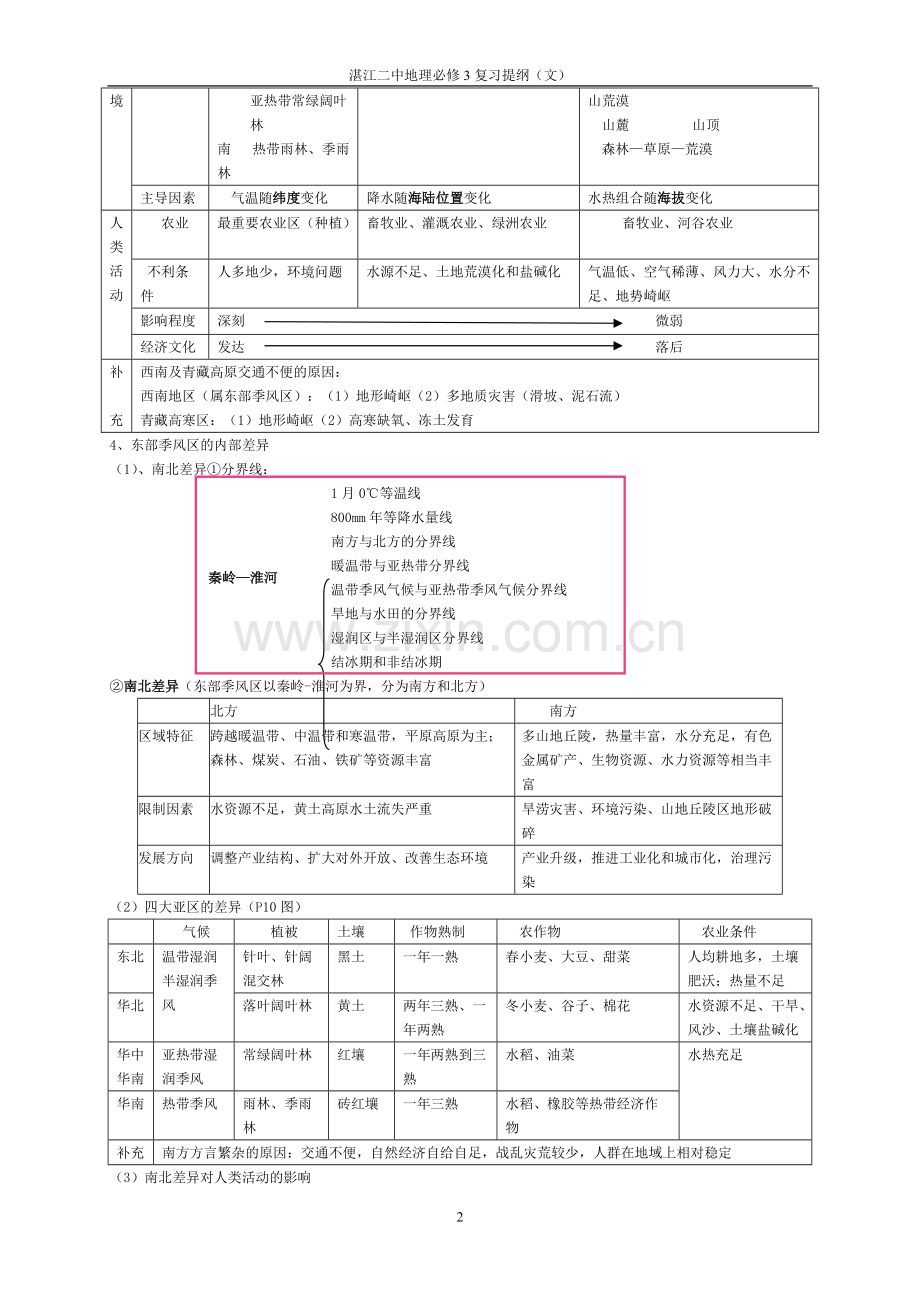 中图版-高中地理必修三知识归纳整理.pdf_第2页
