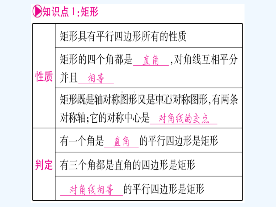 (宁夏专版)2018中考数学总复习-第一轮-考点系统复习-第5章-四边形-第2节-矩形、菱形、正方形.ppt_第2页